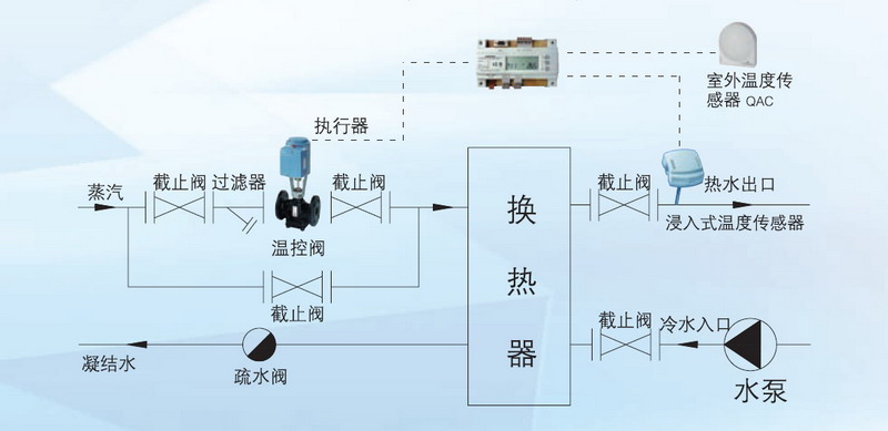 西门子铸钢温控阀