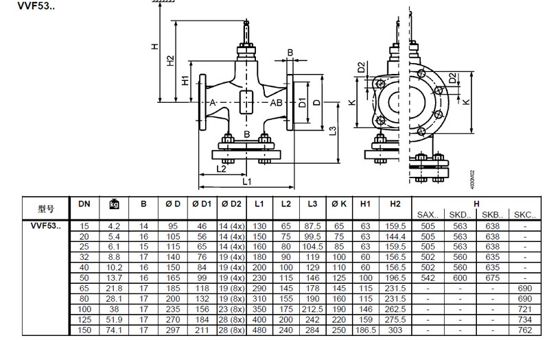 vvf53¿طװߴ˵