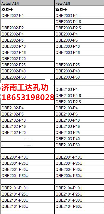 西门子压力<a href='http://www.wenkongfamen.com/Product/ximenzichuanganqi/' target='_blank'>传感器</a>替代型号QBE2002