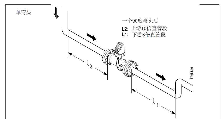 西门子热量表