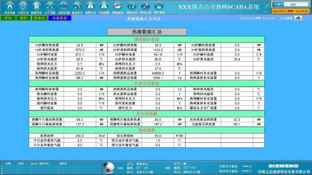 西门子热网SCADA系统